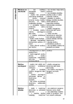 Diplomdarbs 'Rīgas pilsētas Pļavnieku ģimnāzijas sabiedriskās attiecības', 40.