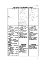 Diplomdarbs 'Rīgas pilsētas Pļavnieku ģimnāzijas sabiedriskās attiecības', 50.