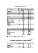 Diplomdarbs 'Rīgas pilsētas Pļavnieku ģimnāzijas sabiedriskās attiecības', 68.