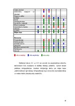Diplomdarbs 'Rīgas pilsētas Pļavnieku ģimnāzijas sabiedriskās attiecības', 69.
