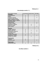 Diplomdarbs 'Rīgas pilsētas Pļavnieku ģimnāzijas sabiedriskās attiecības', 80.