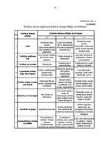 Diplomdarbs 'Organizāciju kultūra un to ietekmējošie faktori uzņēmumā', 54.