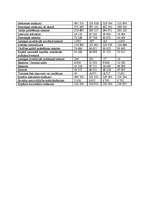 Referāts 'Japānas ekonomiskā attīstība', 11.