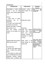 Konspekts 'Integrētā nodarbība dabaszinībās 2.klasei', 4.