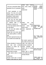 Konspekts 'Integrētā nodarbība dabaszinībās 2.klasei', 7.