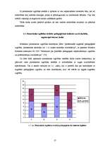 Diplomdarbs 'Pirmsskolas izglītības iestādes iespējas bērna sagatavošanai skolai', 33.