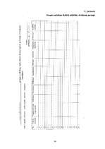 Diplomdarbs 'Pirmsskolas izglītības iestādes iespējas bērna sagatavošanai skolai', 90.