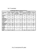 Paraugs 'SIA "S" finanšu analīze', 4.