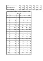 Paraugs 'SIA "S" finanšu analīze', 7.