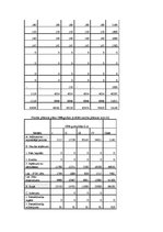 Paraugs 'SIA "S" finanšu analīze', 8.