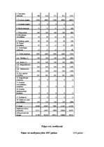 Paraugs 'SIA "S" finanšu analīze', 9.