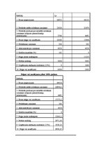 Paraugs 'SIA "S" finanšu analīze', 10.