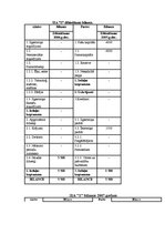 Paraugs 'SIA "S" finanšu analīze', 11.