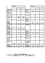 Paraugs 'SIA "S" finanšu analīze', 12.