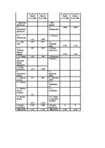 Paraugs 'SIA "S" finanšu analīze', 13.