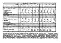 Biznesa plāns 'Biznesa plāns peintbola biznesa uzsākšanai', 17.