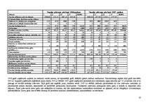 Biznesa plāns 'Biznesa plāns peintbola biznesa uzsākšanai', 19.