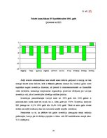 Referāts 'Starptautiskā ekonomiskā integrācija. Latvija - jauna ES dalībvalsts', 34.