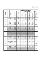 Paraugs 'Siltuma zudumu aprēķināšana', 1.