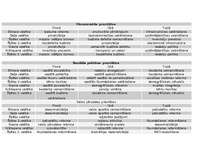 Eseja 'LR valdību deklarāciju analīze', 3.