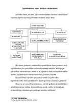 Konspekts 'Izpilddirektora amata tiesiskais raksturojums', 1.