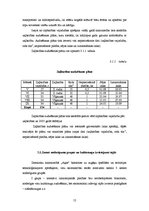 Referāts 'Saimniekošanas projekts z/s "Aņas"', 12.