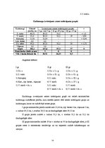 Referāts 'Saimniekošanas projekts z/s "Aņas"', 14.