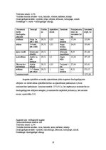 Referāts 'Saimniekošanas projekts z/s "Aņas"', 19.