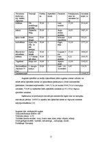 Referāts 'Saimniekošanas projekts z/s "Aņas"', 21.