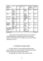 Referāts 'Saimniekošanas projekts z/s "Aņas"', 22.