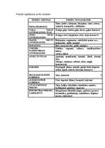 Biznesa plāns 'Sabiedrības ar ierobežotu atbildību “I&J”', 4.