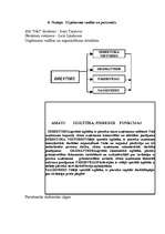 Biznesa plāns 'Sabiedrības ar ierobežotu atbildību “I&J”', 10.