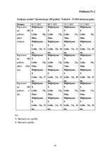 Diplomdarbs 'Bumbas vadīšana, pagriezieni, apmācības metodika futbolā bērniem 7-12 gadu vecum', 39.