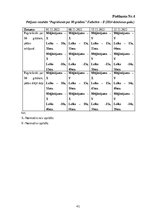 Diplomdarbs 'Bumbas vadīšana, pagriezieni, apmācības metodika futbolā bērniem 7-12 gadu vecum', 41.