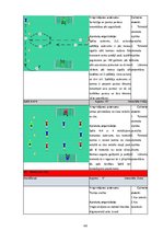 Diplomdarbs 'Bumbas vadīšana, pagriezieni, apmācības metodika futbolā bērniem 7-12 gadu vecum', 46.