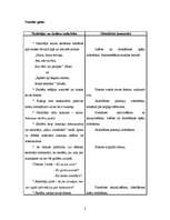 Prakses atskaite 'Integrēto mācību prakse sākumskolā', 2.