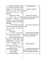 Prakses atskaite 'Integrēto mācību prakse sākumskolā', 8.