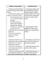 Prakses atskaite 'Integrēto mācību prakse sākumskolā', 14.