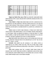 Referāts 'Vidējā pirmsskolas vecuma bērnu pašapziņas sekmēšana rotaļā', 25.