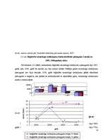 Referāts 'Noziedzības statistika Latvijā laika periodā no 2002.-2006.gadam', 14.