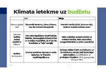 Prezentācija 'Valsts budžeta salīdzinājums - Vācija un Apvienotie arābu emirāti', 7.
