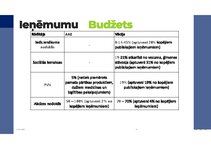 Prezentācija 'Valsts budžeta salīdzinājums - Vācija un Apvienotie arābu emirāti', 8.