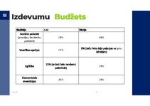 Prezentācija 'Valsts budžeta salīdzinājums - Vācija un Apvienotie arābu emirāti', 9.
