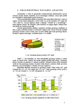Referāts 'Graudkopības nozares analīze z/s "Liepas"', 4.