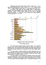 Referāts 'Graudkopības nozares analīze z/s "Liepas"', 9.