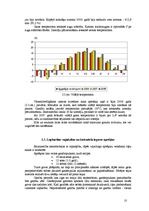 Referāts 'Graudkopības nozares analīze z/s "Liepas"', 10.