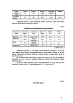Referāts 'Graudkopības nozares analīze z/s "Liepas"', 12.
