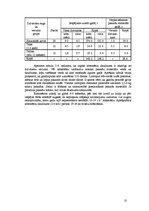 Referāts 'Graudkopības nozares analīze z/s "Liepas"', 13.