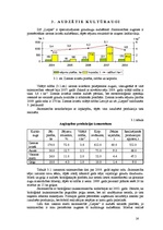 Referāts 'Graudkopības nozares analīze z/s "Liepas"', 14.
