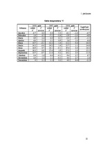 Referāts 'Graudkopības nozares analīze z/s "Liepas"', 22.